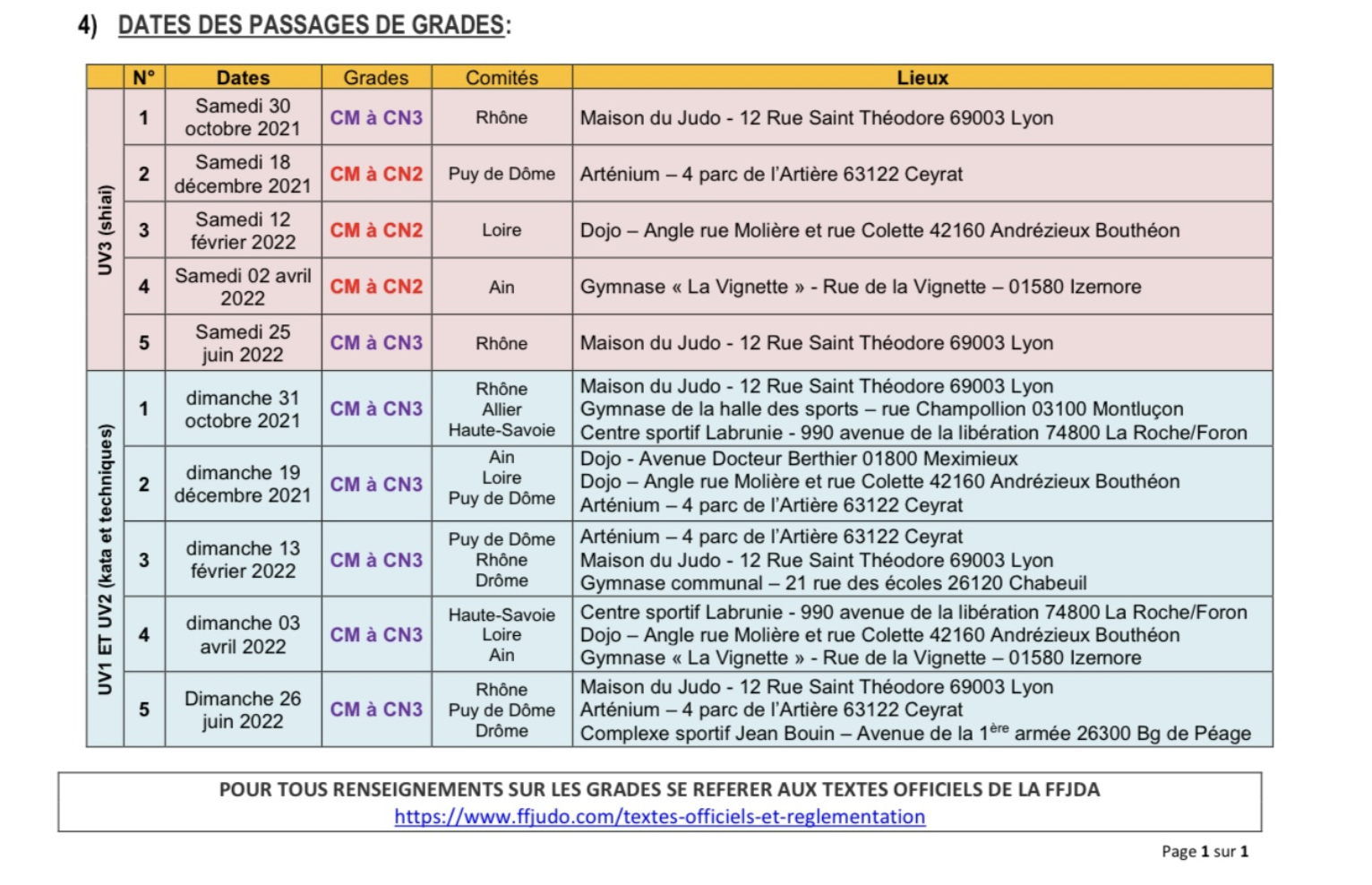 Date passage grades 21 22